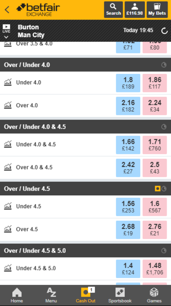 Over/Under markets on Burton vs Man City shown on Betfair app