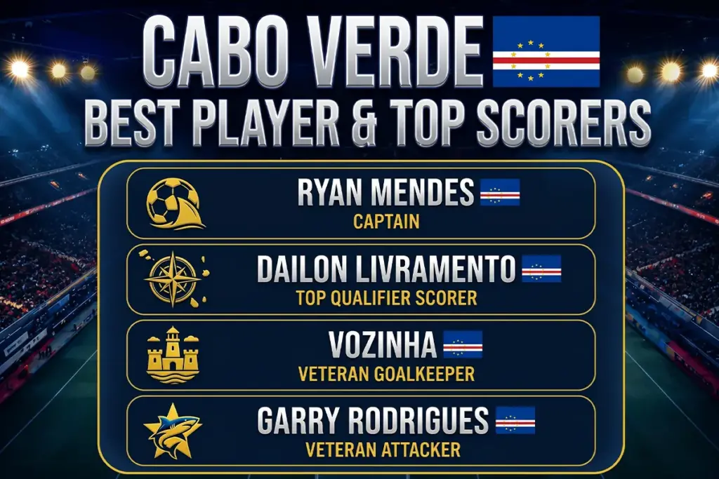 Cabo Verde Best Players & Top Scorers